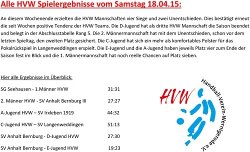 Erneut war der Spieltag für den HVW sehr erfolgreich